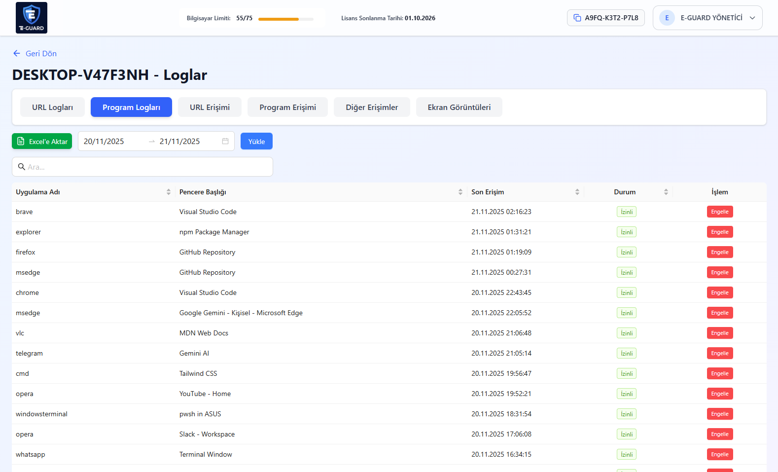 Kullanıcı Aktivite Analizi